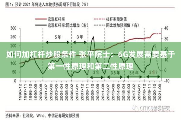 如何加杠杆炒股条件 张平院士：6G发展需要基于第一性原理和第二性原理