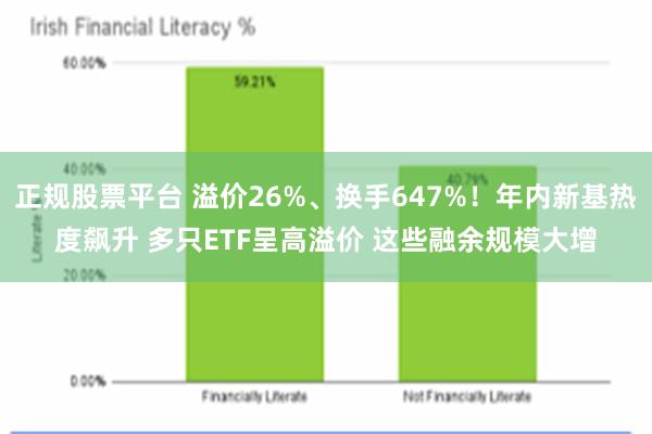 正规股票平台 溢价26%、换手647%！年内新基热度飙升 多只ETF呈高溢价 这些融余规模大增