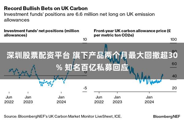 深圳股票配资平台 旗下产品两个月最大回撤超30% 知名百亿私募回应