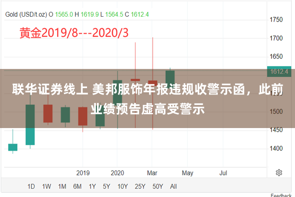 联华证券线上 美邦服饰年报违规收警示函，此前业绩预告虚高受警示