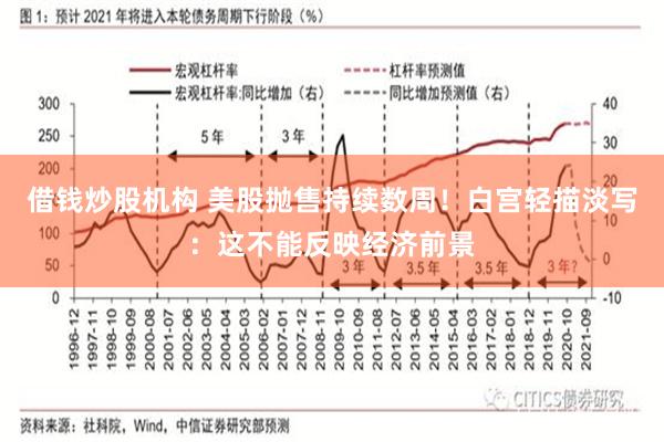 借钱炒股机构 美股抛售持续数周！白宫轻描淡写：这不能反映经济前景