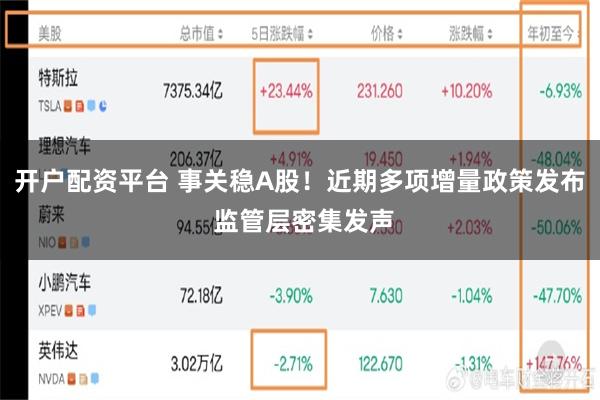 开户配资平台 事关稳A股！近期多项增量政策发布 监管层密集发声